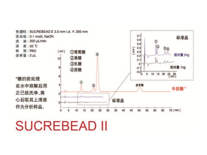 糖分析色譜柱