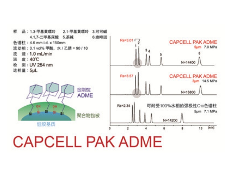 CAPCELL PAK ADME-HR 色譜柱